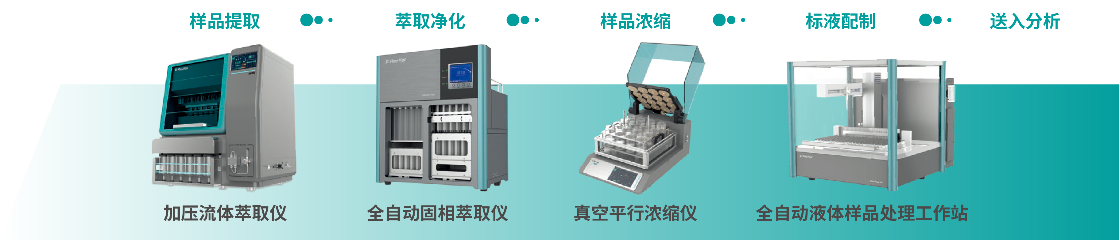 有机前处理系列产品.png