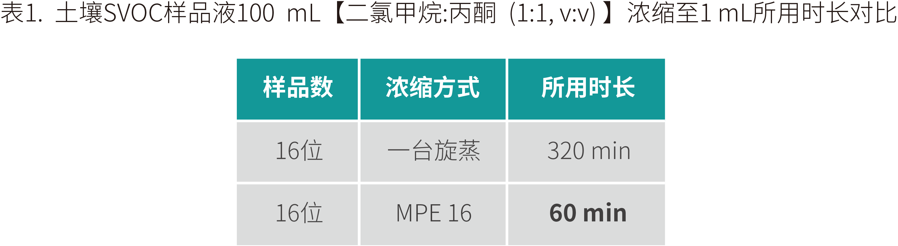 对比表格.png 对比表格.png