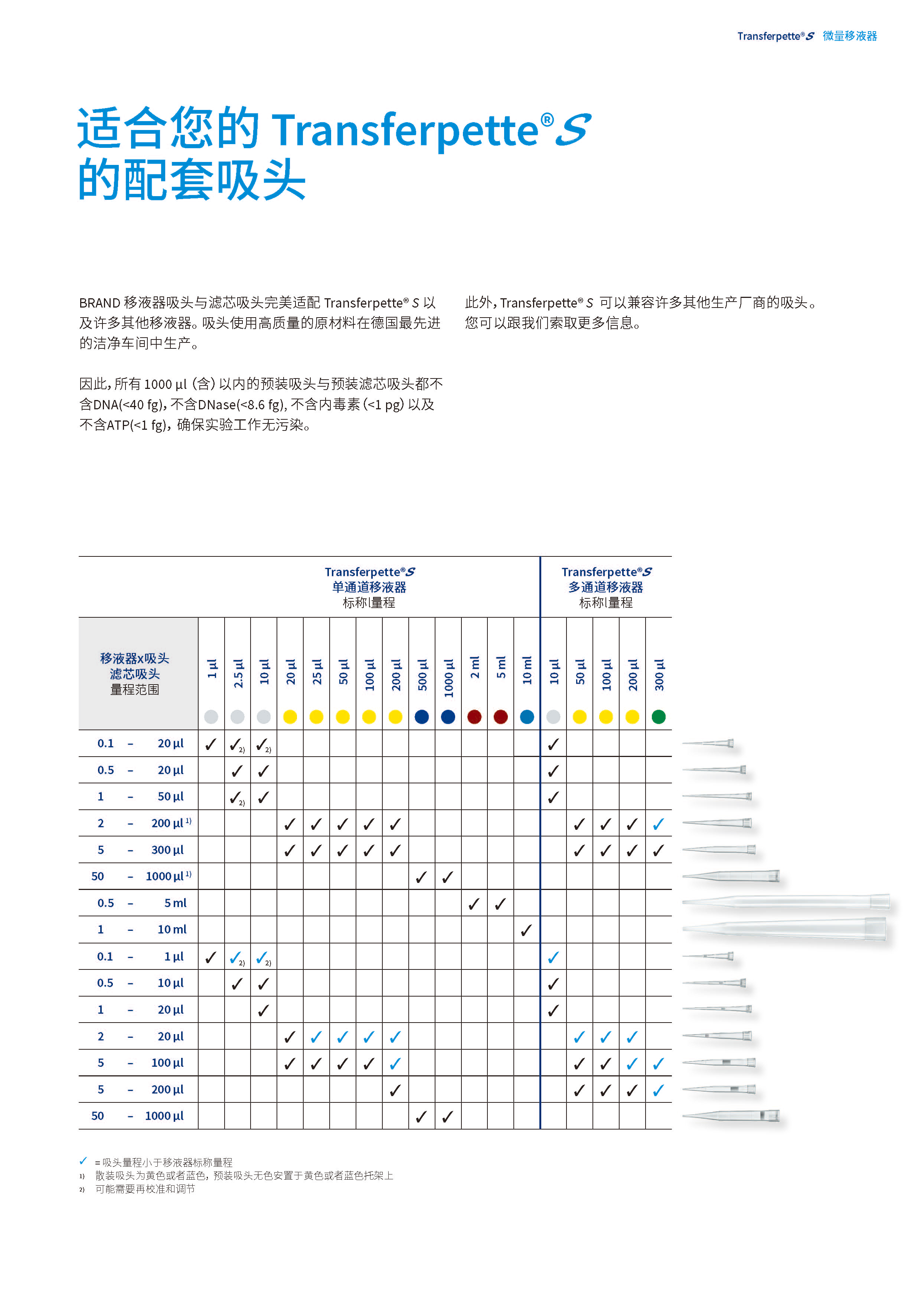 普兰德新款移液器_页面_09.jpg