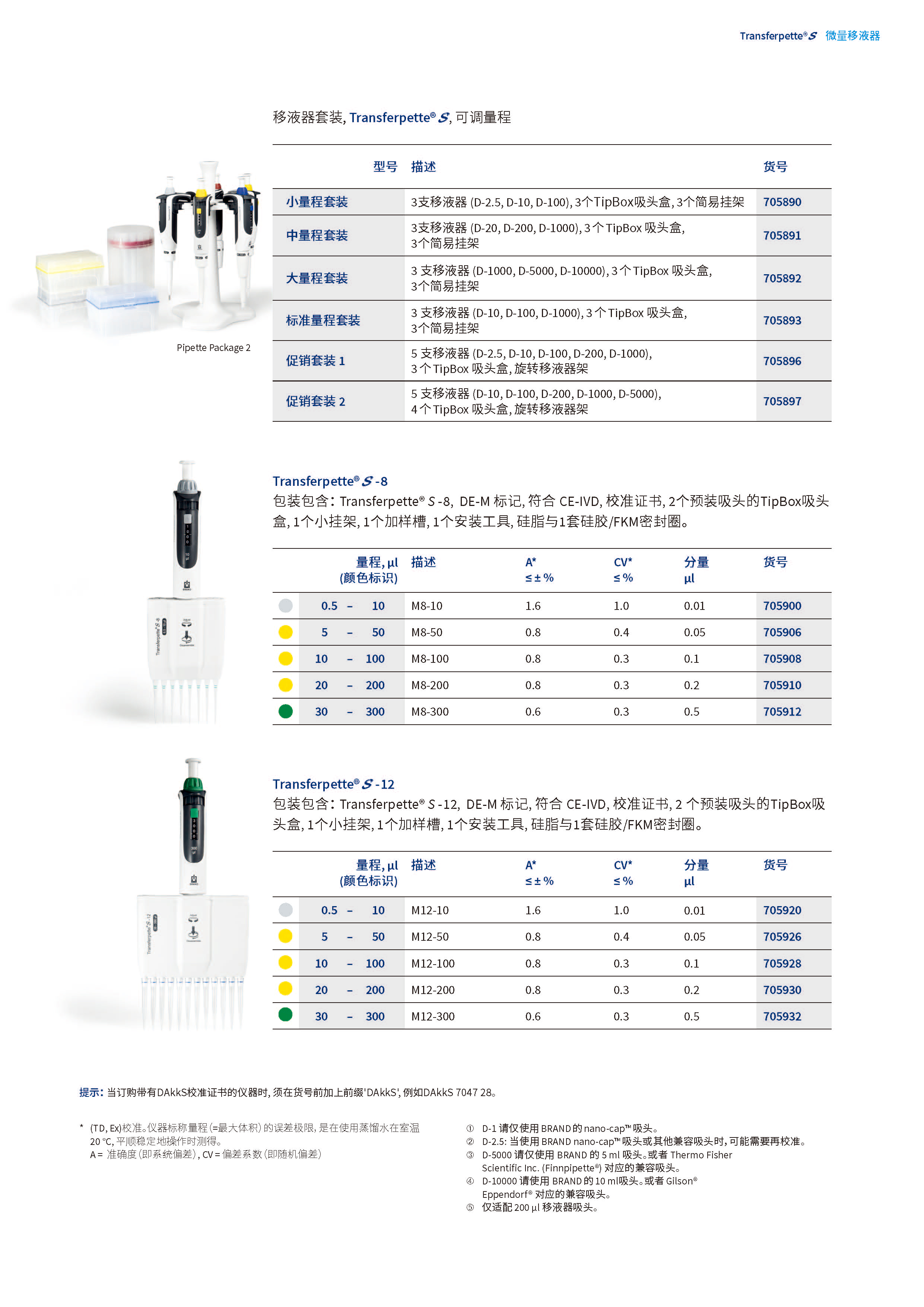 普兰德新款移液器_页面_07.jpg
