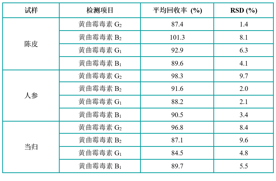 平均回收率.png