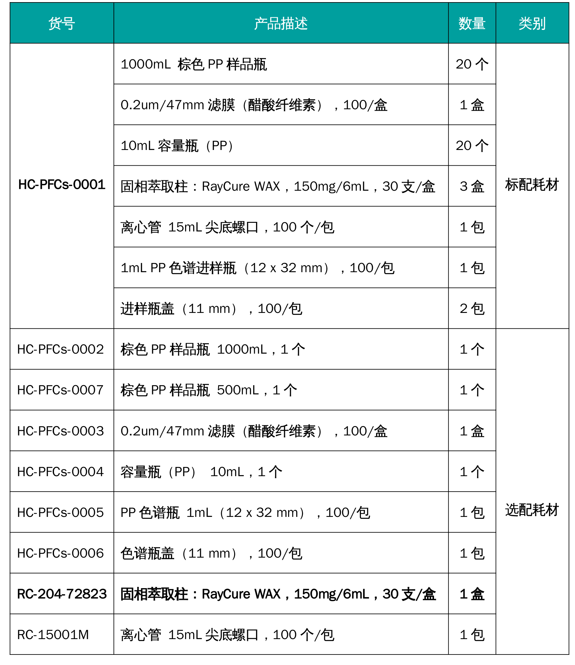全氟化合物.png 壹号娱乐