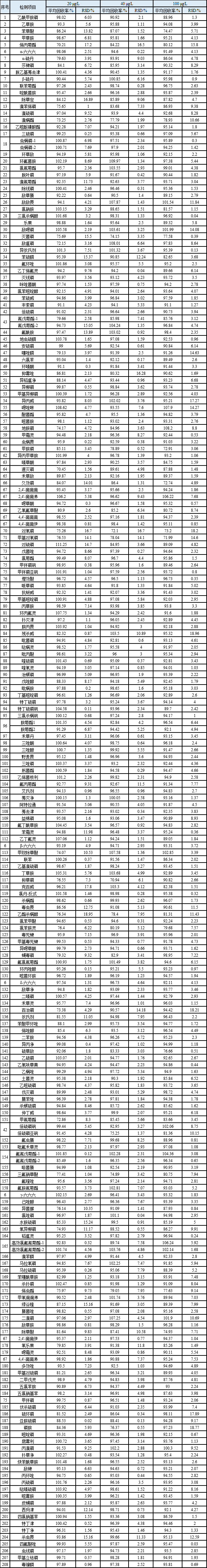白菜回收率.png 壹号娱乐