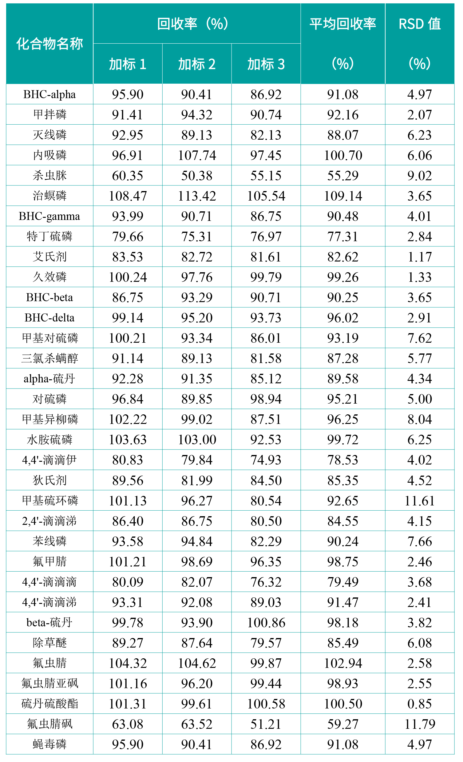5.2 表-3.jpg 壹号娱乐