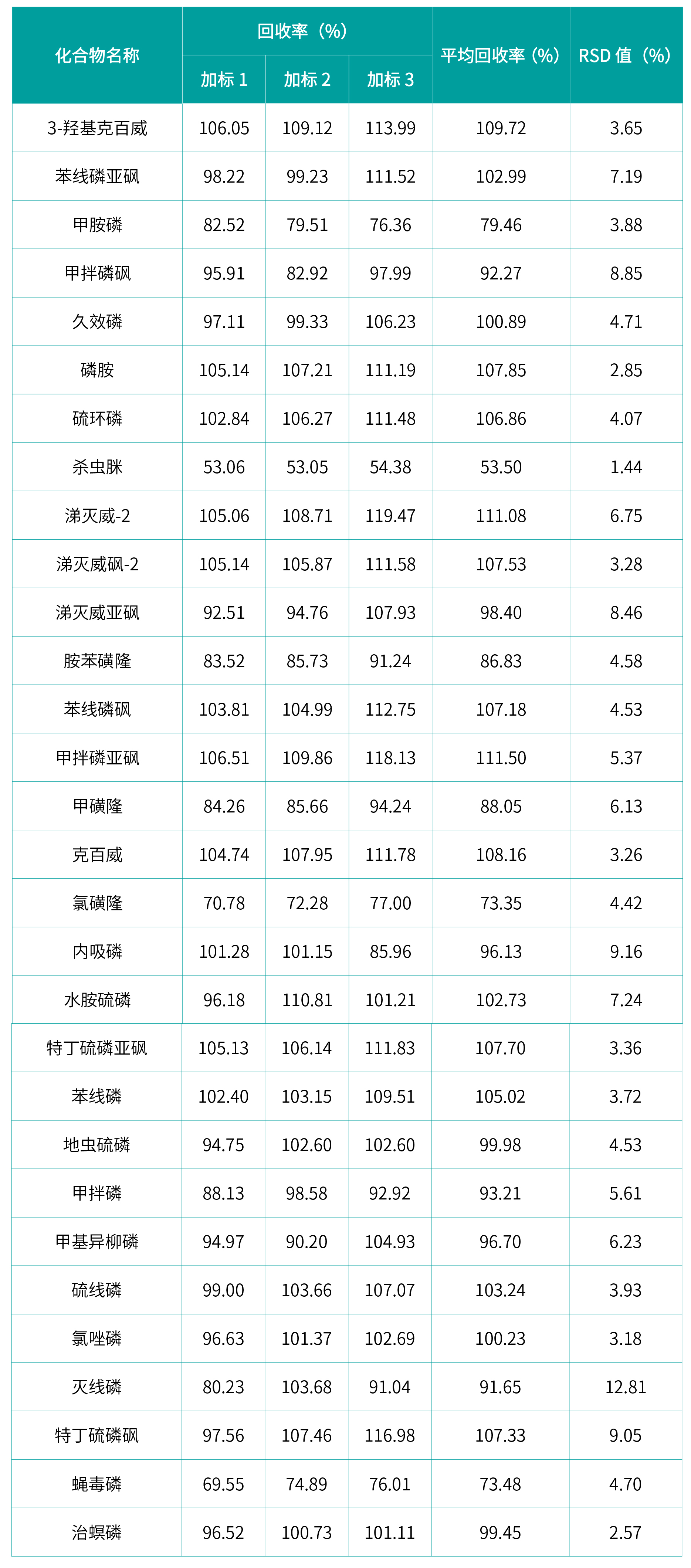 5.2表4.jpg 壹号娱乐