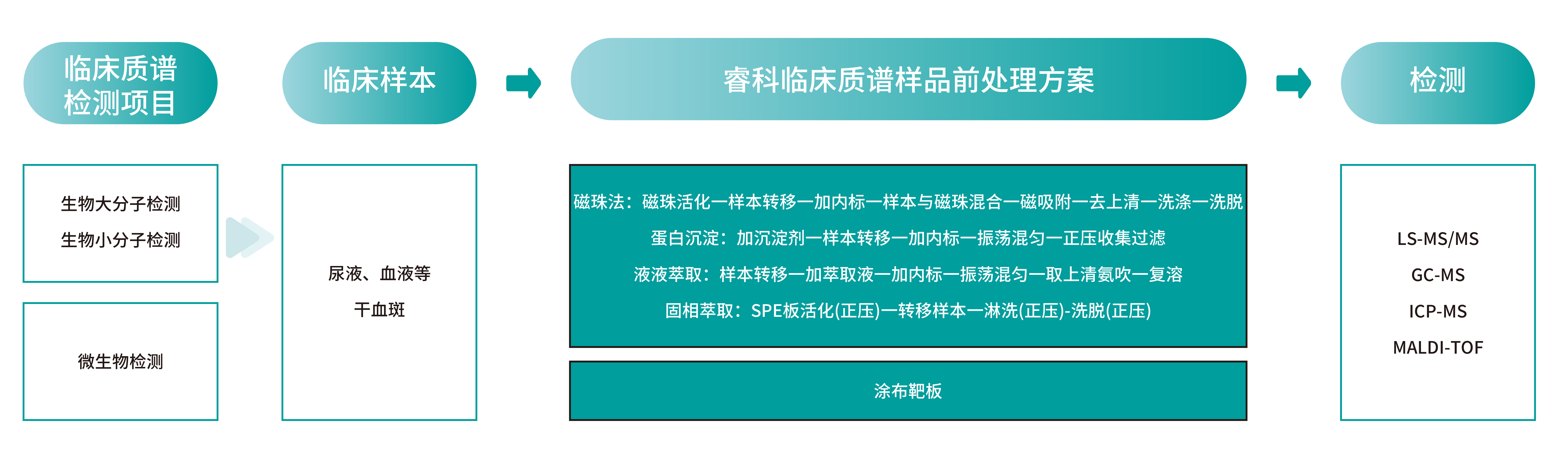 质谱解决方案2.jpg 质谱解决方案2.jpg