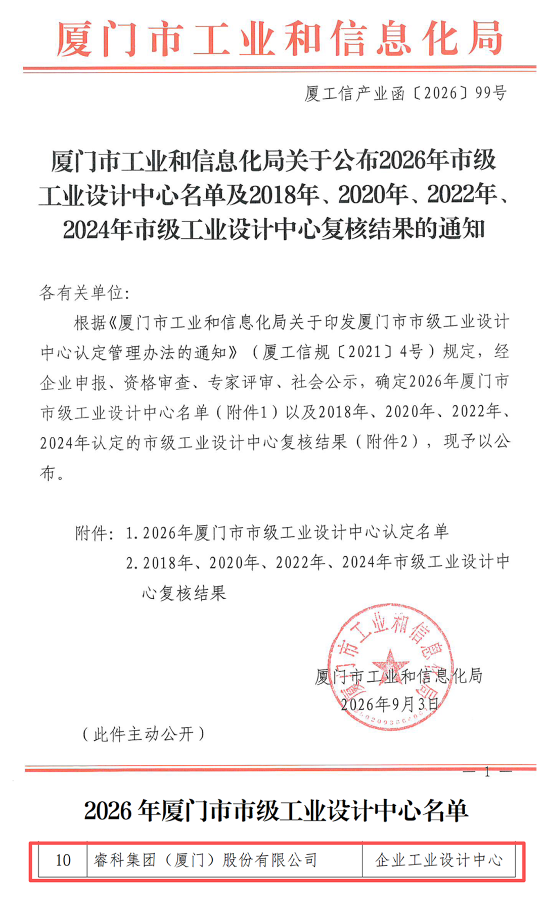 壹号娱乐获评厦门市级工业设计中心-红头文件.png 壹号娱乐
